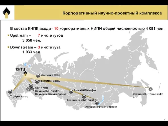 Корпоративный научно-проектный комплекса Ангарскнефтехимпроект СахалинНИПИморнефть НТЦ-Краснодар СвНИИНП СамараНИПИнефть Самаранефтехимпроект ТомскНИПИнефть КрасноярскНИПИнефть Ижевский