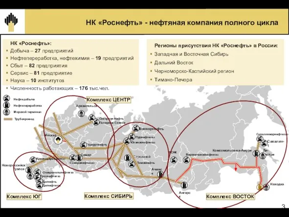 НК «Роснефть» - нефтяная компания полного цикла Ванкорнефть Пурнефтегаз Юганскнефтегаз Северная Нефть