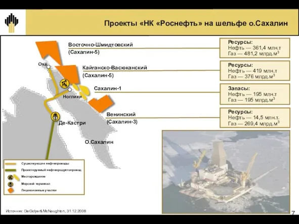 Ресурсы: Нефть — 361,4 млн.т Газ — 481,2 млрд.м3 Ресурсы: Нефть —