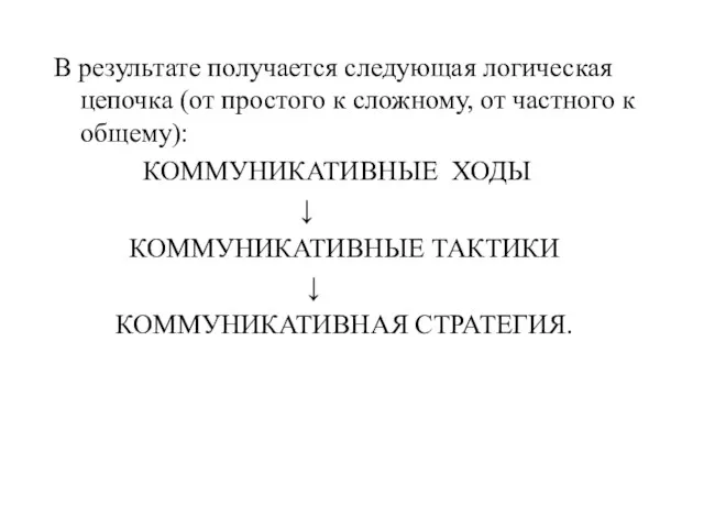 В результате получается следующая логическая цепочка (от простого к сложному, от частного