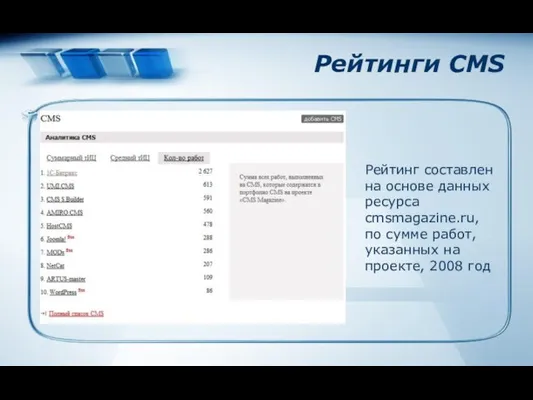 Рейтинги CMS Рейтинг составлен на основе данных ресурса cmsmagazine.ru, по сумме работ,