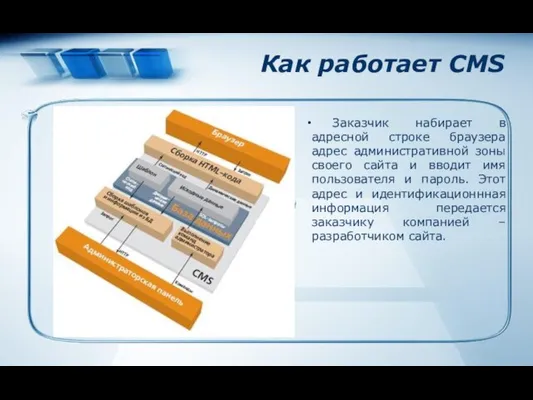 Как работает CMS Заказчик набирает в адресной строке браузера адрес административной зоны