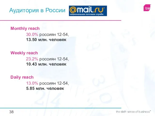 Monthly reach 30.0% россиян 12-54, 13.50 млн. человек Аудитория в России Weekly