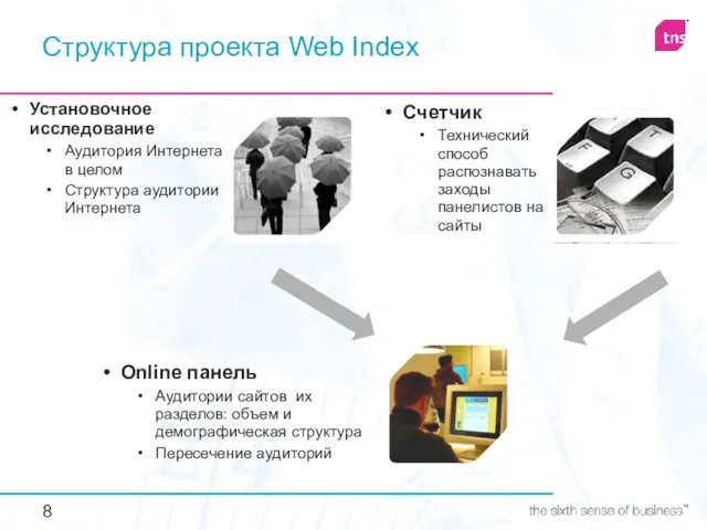 Структура проекта Web Index Установочное исследование Аудитория Интернета в целом Структура аудитории