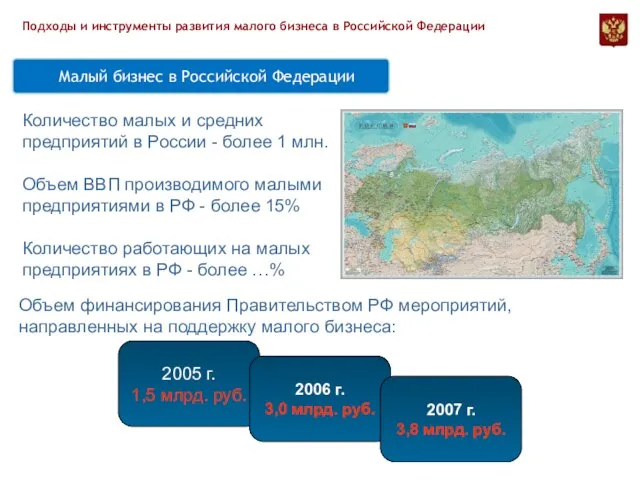 Малый бизнес в Российской Федерации Подходы и инструменты развития малого бизнеса в