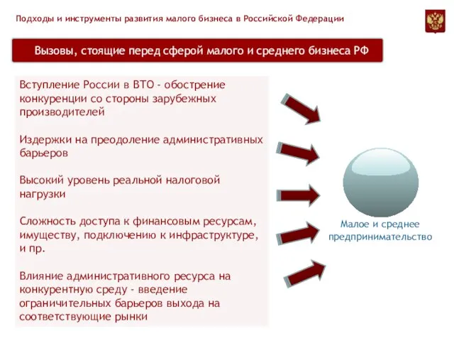 Вступление России в ВТО - обострение конкуренции со стороны зарубежных производителей Издержки