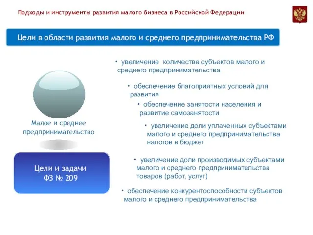 Малое и среднее предпринимательство обеспечение занятости населения и развитие самозанятости обеспечение благоприятных