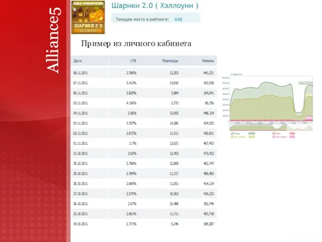 Alliance5 Пример из личного кабинета