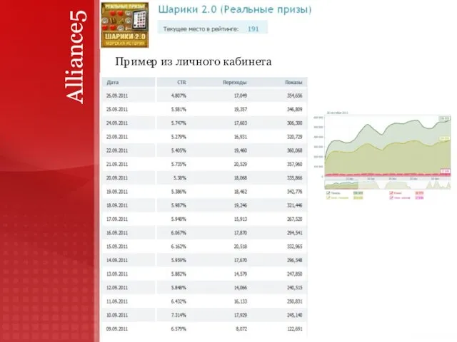 Alliance5 Пример из личного кабинета