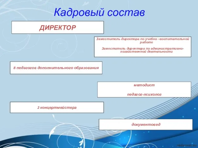 Кадровый состав ДИРЕКТОР Заместитель директора по учебно –воспитательной работе Заместитель директора по