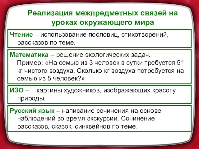 Реализация межпредметных связей на уроках окружающего мира Чтение – использование пословиц, стихотворений,