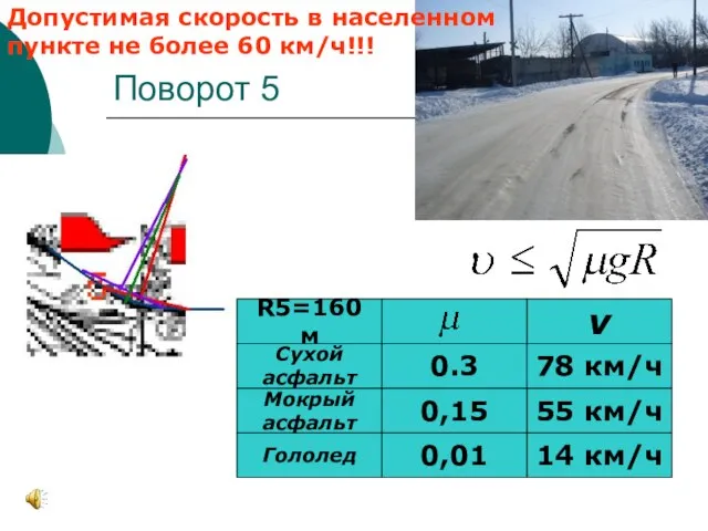 Поворот 5 Гололед 14 км/ч 0,01 55 км/ч 0,15 Мокрый асфальт v