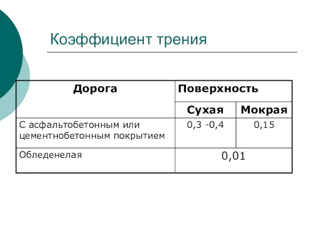 Коэффициент трения