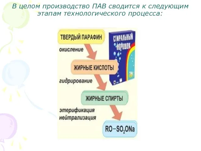 В целом производство ПАВ сводится к следующим этапам технологического процесса: