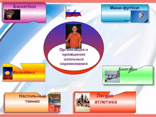 Организация и проведение школьных соревнований Мини-футбол Биатлон Баскетбол Настольный теннис Легкая атлетика Волейбол