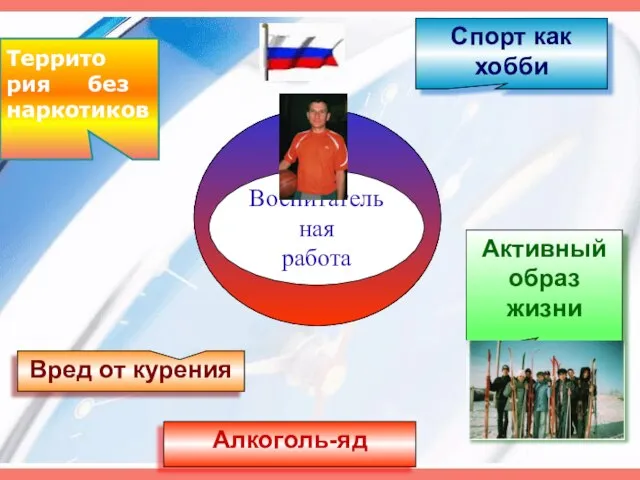 Воспитательная работа Активный образ жизни Вред от курения Алкоголь-яд Террито рия без наркотиков Спорт как хобби