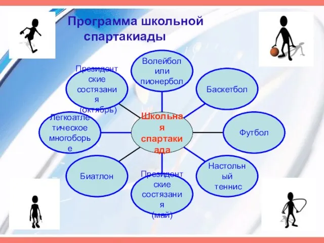 Программа школьной спартакиады