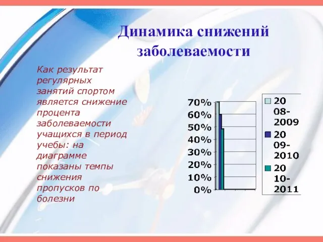 Динамика снижений заболеваемости Как результат регулярных занятий спортом является снижение процента заболеваемости