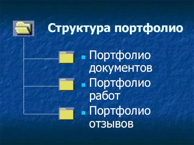 Структура портфолио Портфолио документов Портфолио работ Портфолио отзывов