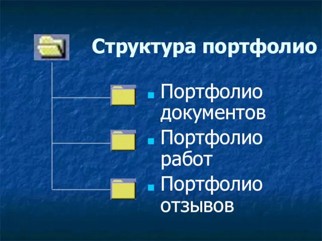 Структура портфолио Портфолио документов Портфолио работ Портфолио отзывов