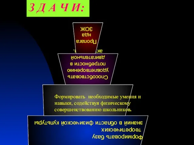 З Д А Ч И: Формировать необходимые умения и навыки, содействуя физическому совершенствованию школьников.