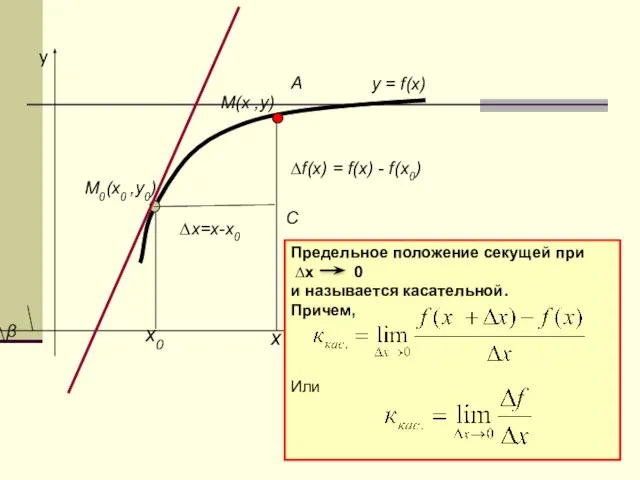 y С ∆х=х-х0 ∆f(x) = f(x) - f(x0) Предельное положение секущей при