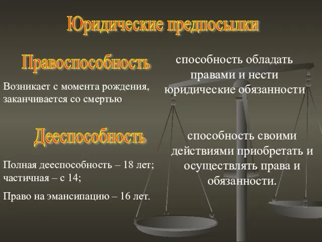 Правоспособность способность обладать правами и нести юридические обязанности Возникает с момента рождения,