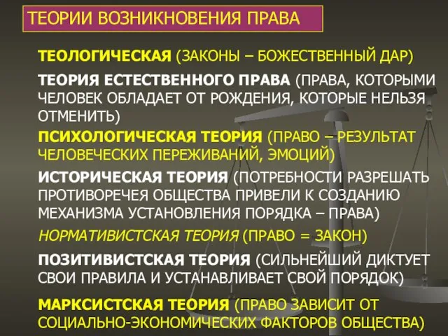 ТЕОРИИ ВОЗНИКНОВЕНИЯ ПРАВА ТЕОЛОГИЧЕСКАЯ (ЗАКОНЫ – БОЖЕСТВЕННЫЙ ДАР) ТЕОРИЯ ЕСТЕСТВЕННОГО ПРАВА (ПРАВА,