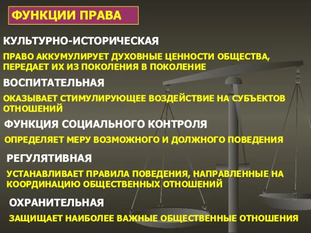 ФУНКЦИИ ПРАВА КУЛЬТУРНО-ИСТОРИЧЕСКАЯ ПРАВО АККУМУЛИРУЕТ ДУХОВНЫЕ ЦЕННОСТИ ОБЩЕСТВА, ПЕРЕДАЕТ ИХ ИЗ ПОКОЛЕНИЯ