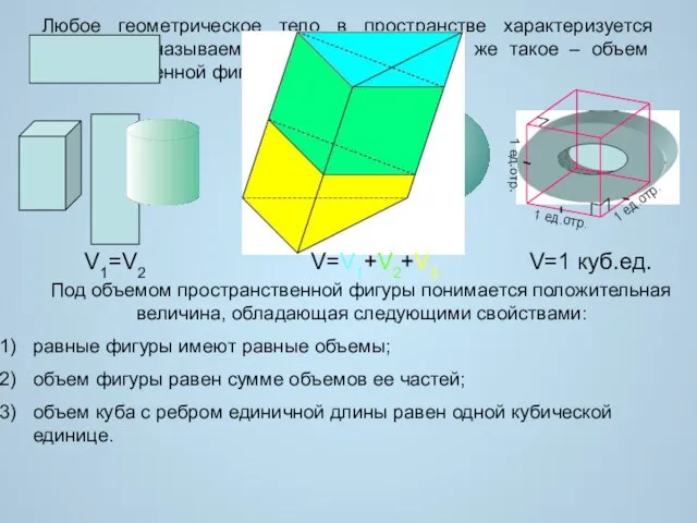 Любое геометрическое тело в пространстве характеризуется величиной, называемой ОБЪЕМОМ. Так что же