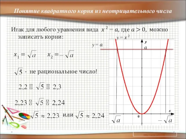 Понятие квадратного корня из неотрицательного числа Итак для любого уравнения вида ?