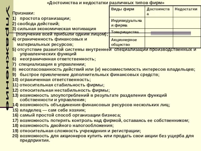 «Достоинства и недостатки различных типов фирм» Признаки: 1) простота организации; 2) свобода