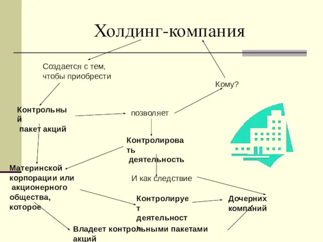 Холдинг-компания Создается с тем, чтобы приобрести Контрольный пакет акций позволяет Кому? Контролирует