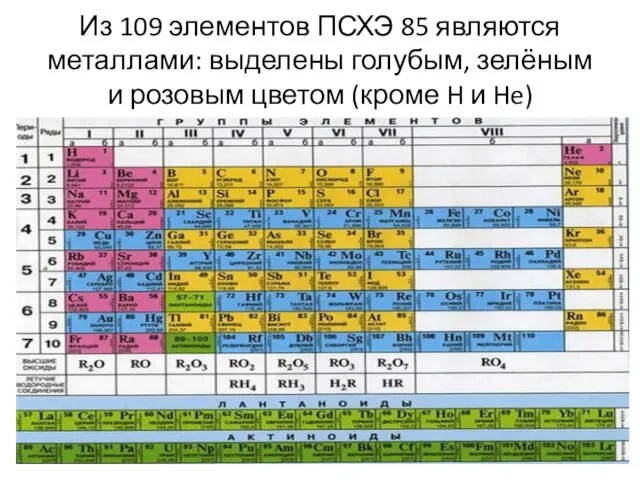 Из 109 элементов ПСХЭ 85 являются металлами: выделены голубым, зелёным и розовым