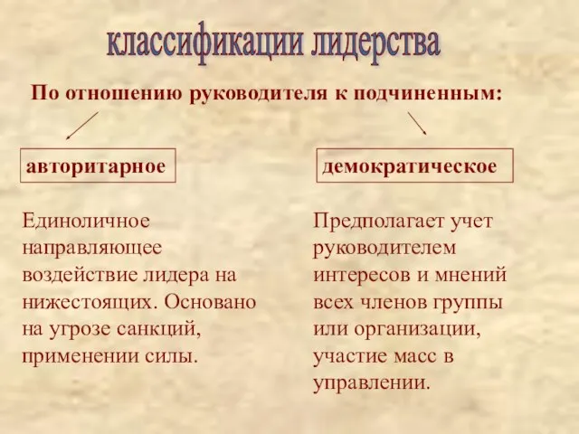 авторитарное Единоличное направляющее воздействие лидера на нижестоящих. Основано на угрозе санкций, применении