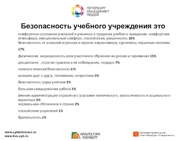 Безопасность учебного учреждения это комфортное состояние учителей и учеников в пределах учебного