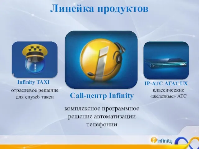 Линейка продуктов Call-центр Infinity комплексное программное решение автоматизации телефонии отраслевое решение для