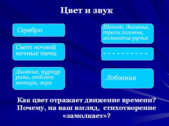 Цвет и звук Серебро Свет ночной ночные тени Дымных, пурпур розы, отблеск