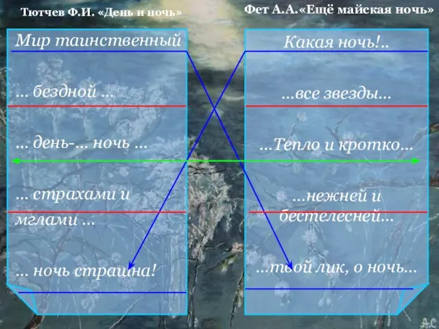 Тютчев Ф.И. «День и ночь» Фет А.А.«Ещё майская ночь» Какая ночь!.. …все