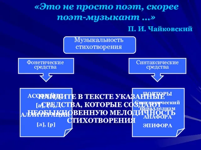 «Это не просто поэт, скорее поэт-музыкант …» П. И. Чайковский Музыкальность стихотворения