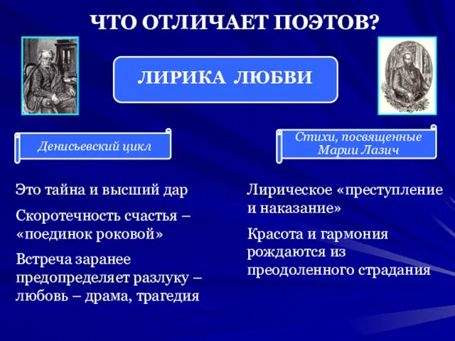 ЧТО ОТЛИЧАЕТ ПОЭТОВ? ЛИРИКА ЛЮБВИ Денисьевский цикл Стихи, посвященные Марии Лазич Это