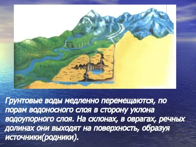 Грунтовые воды медленно перемещаются, по порам водоносного слоя в сторону уклона водоупорного