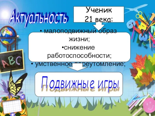 Ученик 21 века: малоподвижный образ жизни; снижение работоспособности; умственное переутомление; Актуальность Подвижные игры