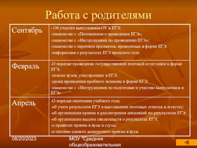 08/20/2023 МОУ "Средняя общеобразовательная школа №17" Работа с родителями