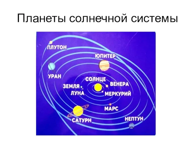 Планеты солнечной системы