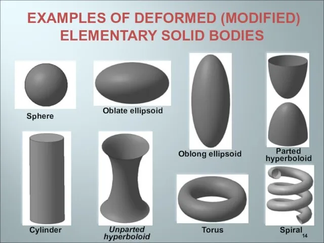 EXAMPLES OF DEFORMED (MODIFIED) ELEMENTARY SOLID BODIES Sphere Cylinder Torus Oblate ellipsoid