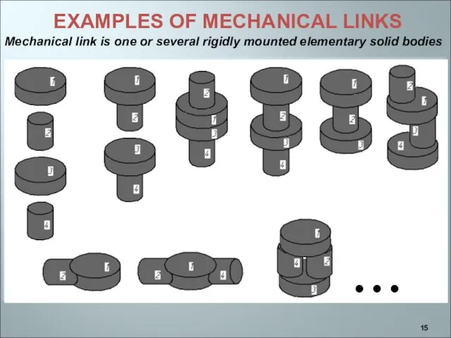 EXAMPLES OF MECHANICAL LINKS Mechanical link is one or several rigidly mounted elementary solid bodies