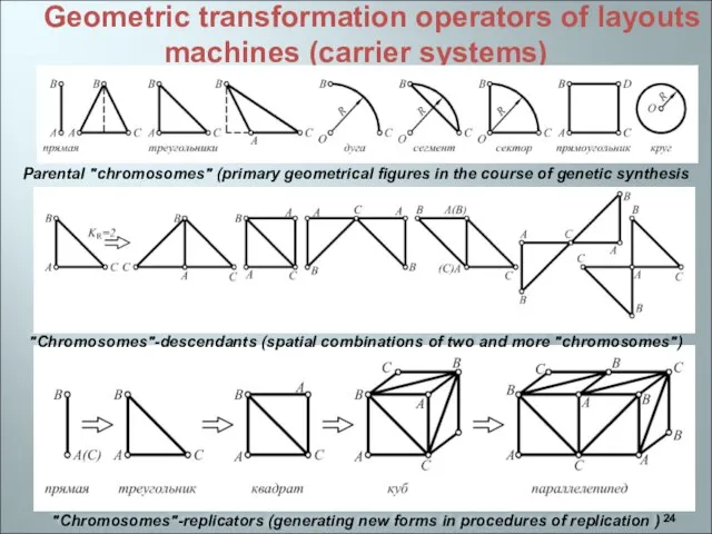 Geometric transformation operators of layouts machines (carrier systems) "Chromosomes"-descendants (spatial combinations of