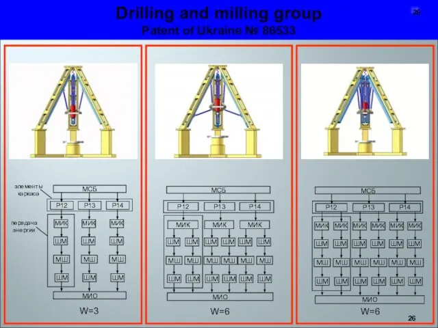 Drilling and milling group Patent of Ukraine № 86533 W=6 W=6