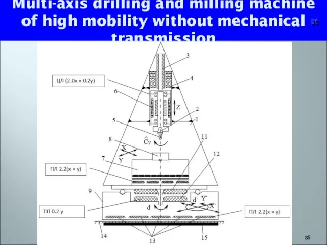 Multi-axis drilling and milling machine of high mobility without mechanical transmission